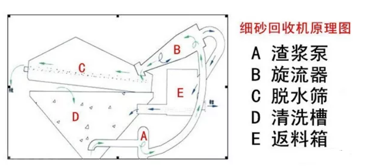 (x)ɰՙC(j)ʵЧ@9Ҫġ