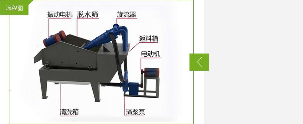 細(xì)砂回收機設(shè)備詳細(xì)圖紙分析