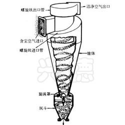 細(xì)砂回收機設(shè)備詳細(xì)圖紙分析
